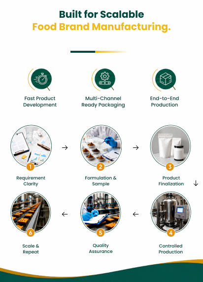 Scalable production of natural clean-label food products at Tiny Dot Foods, Chennai