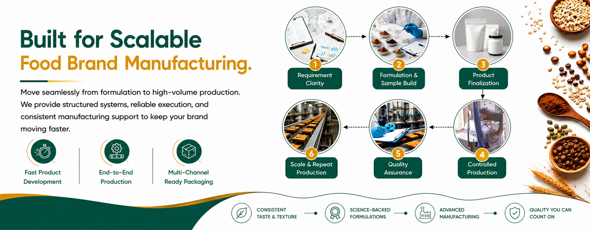 Scalable food manufacturing setup at Tiny Dot Foods built for growing food brands